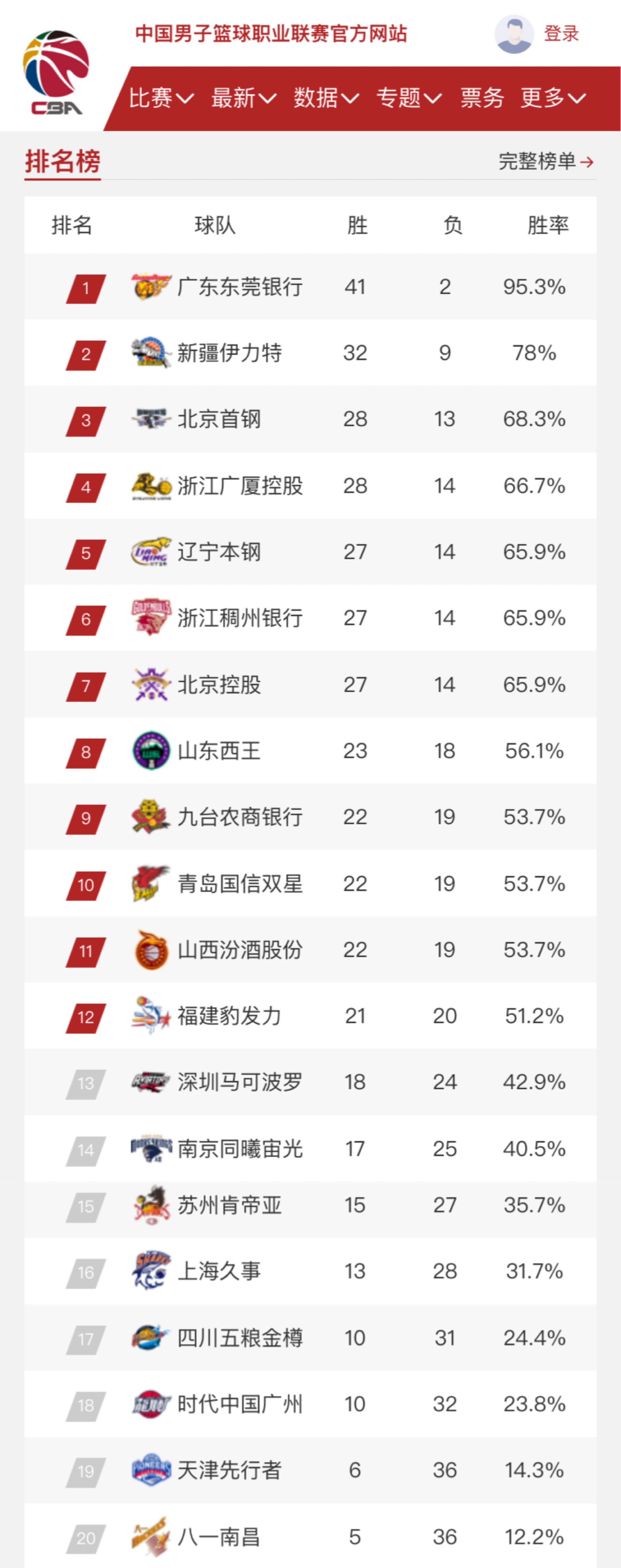 时刻摆脱了