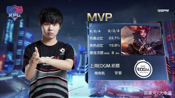 这意味着轮 这意味着轮